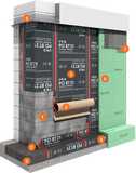 System for Waterproofing of Buildings PCI Pecithene 1000
