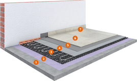 System Dünnschicht-Warmwasser-Heizsysteme