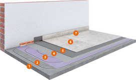 System eingefräster Estrich mit Heizschläuchen 