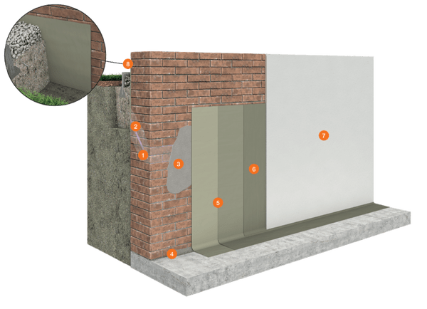 System Bauwerksabdichtung PCI Barra®