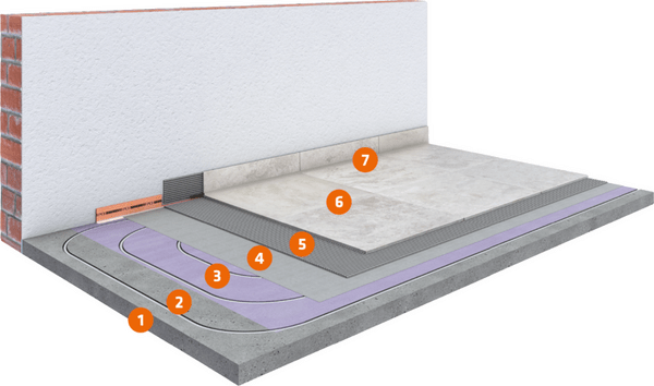 System eingefräster Estrich mit Heizschläuchen