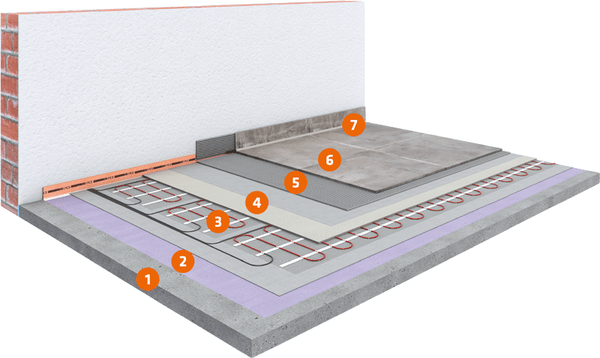 System elektrische Fußboden-Heizsysteme