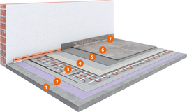System elektrische Fußboden-Heizsysteme