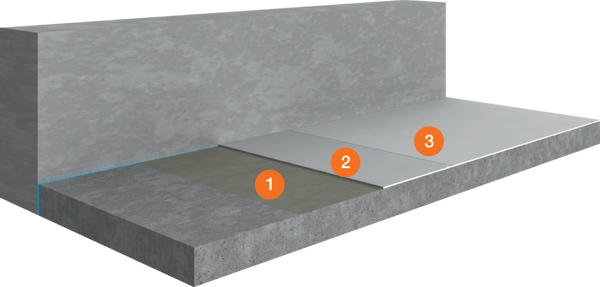 System for Floor Coating
