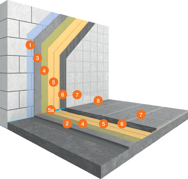 System for Industrial Tiling