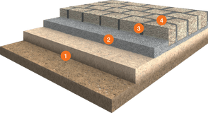 System for Multi-Use Paving