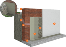 System for Waterproofing of Buildings PCI Barra®
