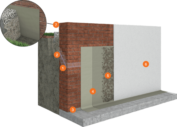 System for Waterproofing of Buildings PCI Barra®