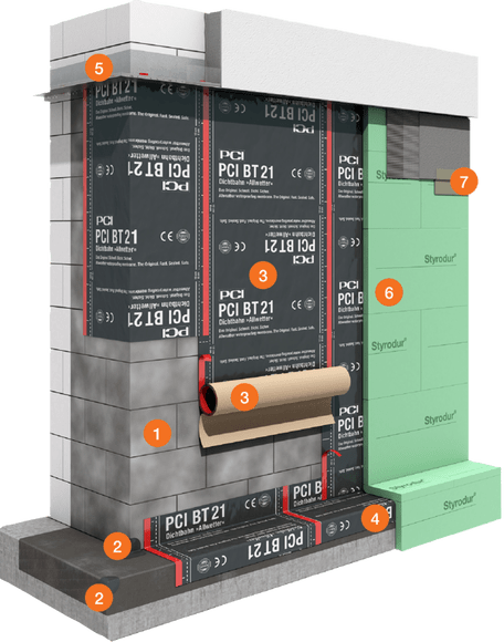 System for Waterproofing of Buildings PCI Pecithene 1000