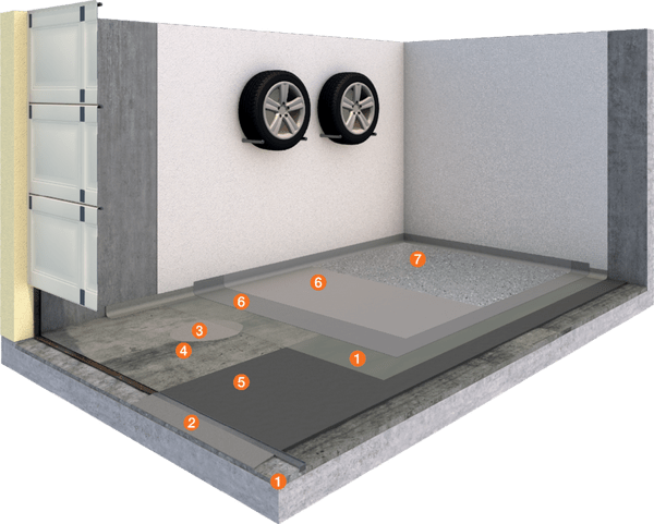System Garagensanierung