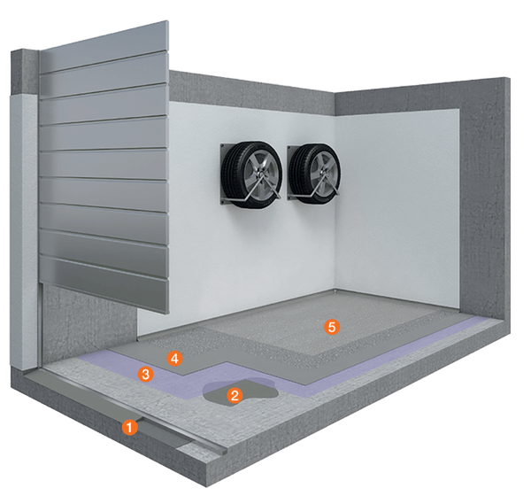 System II for Garage Refurbishment