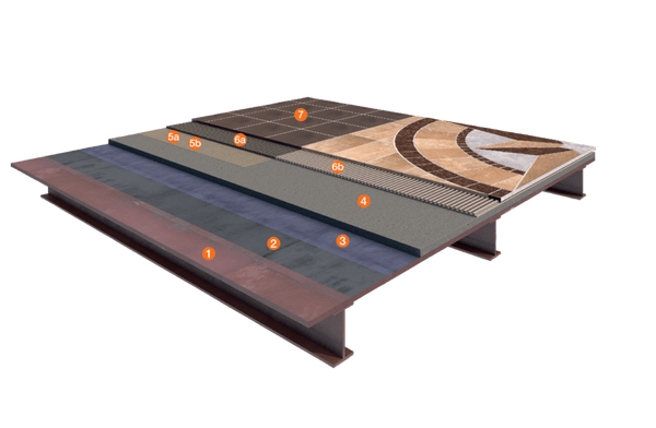 System Marine Universal B